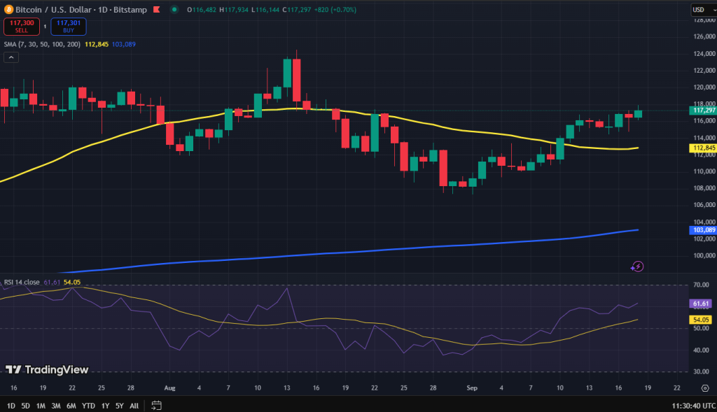 Bitcoin koers grafiek