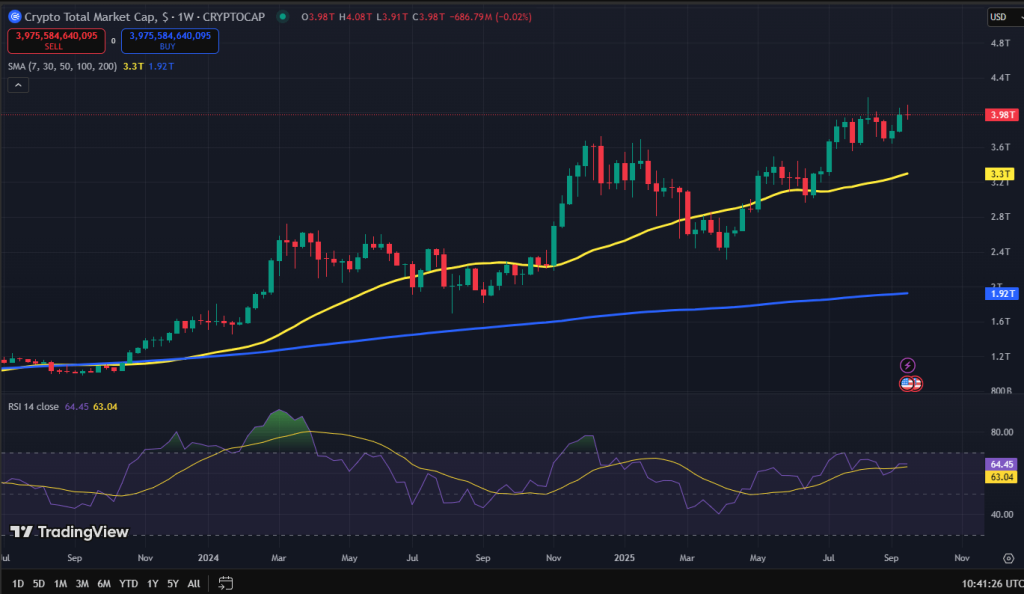 Crypto market cap crypto rally