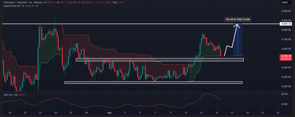 Bron: TradingView