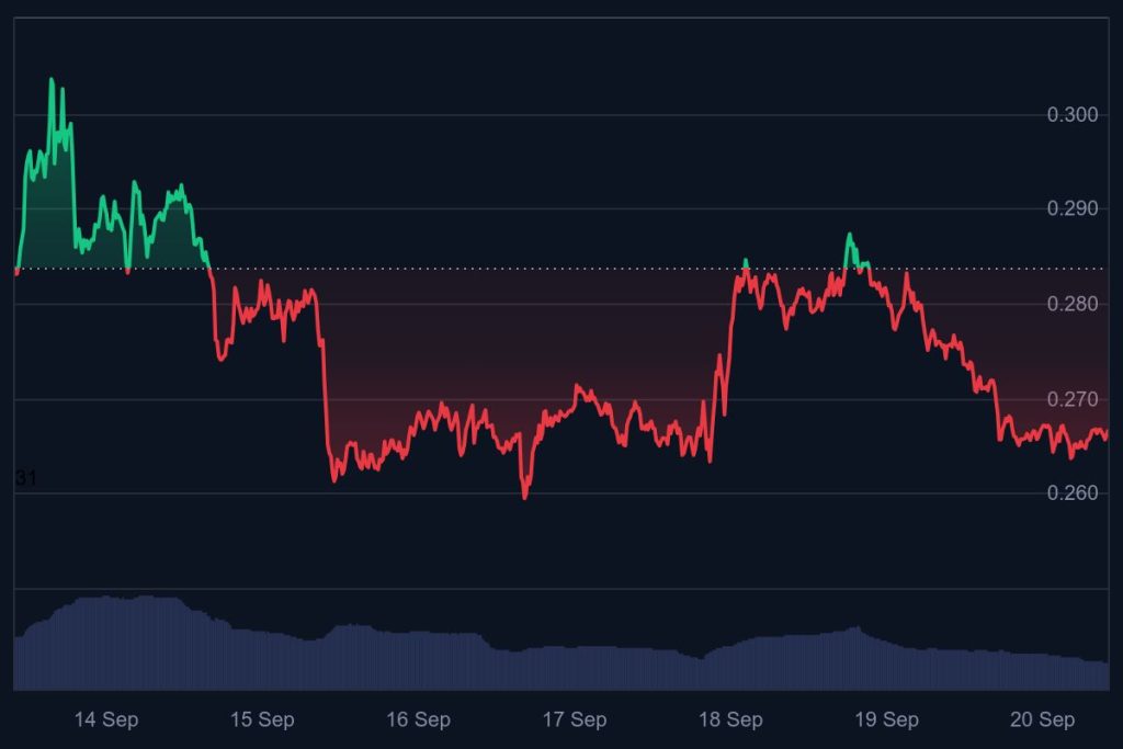 dogecoin koers, dogecoin nieuws, crypto ai, bull run, crypto verwachting
