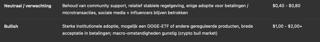 dogecoin koers, dogecoin nieuws, crypto ai, bull run, crypto verwachting
