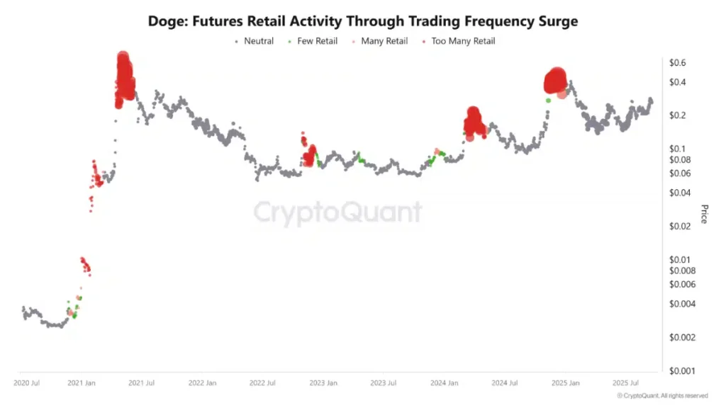 Source: CryptoQuant