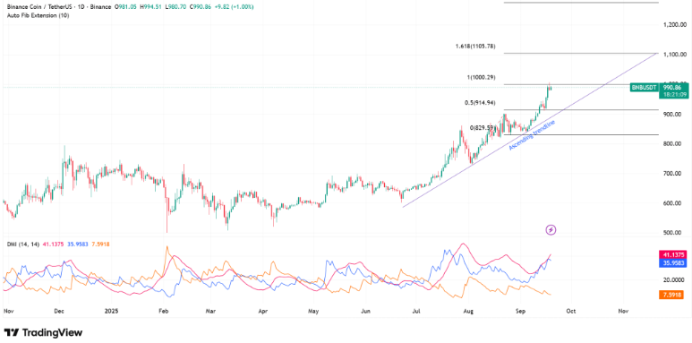 Source: TradingView