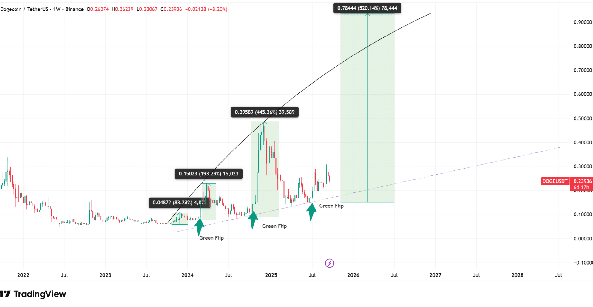 Source: TradingView