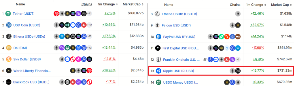 Stablecoin ranking