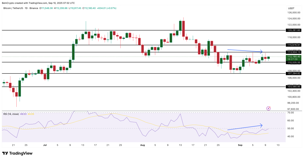 Bitcoin koers