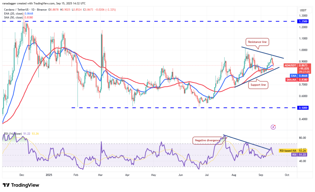 Cardano koers