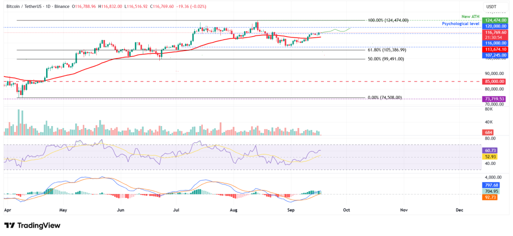 Bitcoin koers 