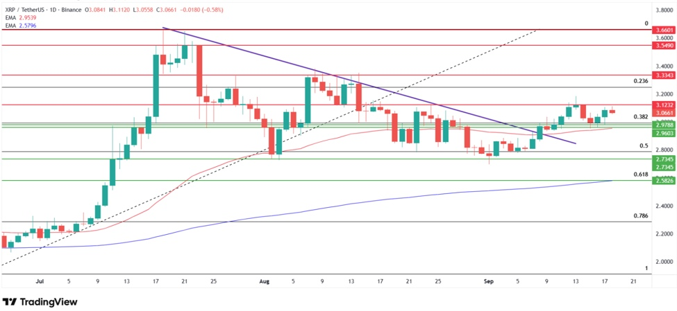 XRP koers