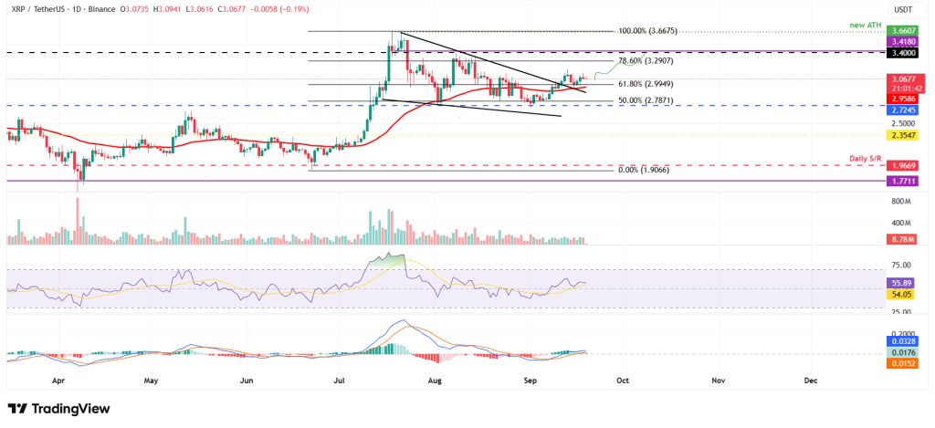 XRP koers