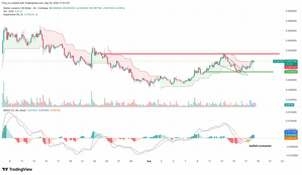 XLM koers