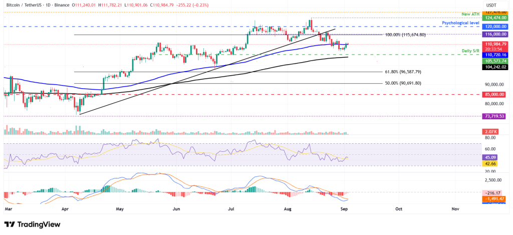 Bitcoin koers 