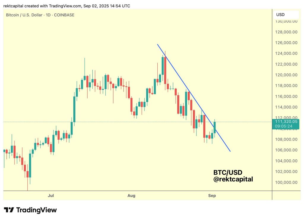 Bitcoin koers