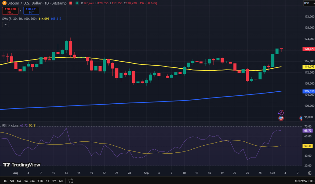 Bitcoin koers grafiek