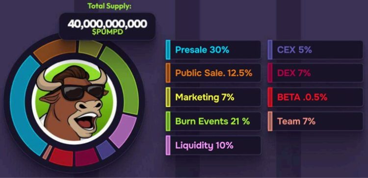 PUMPD tokens kopen 