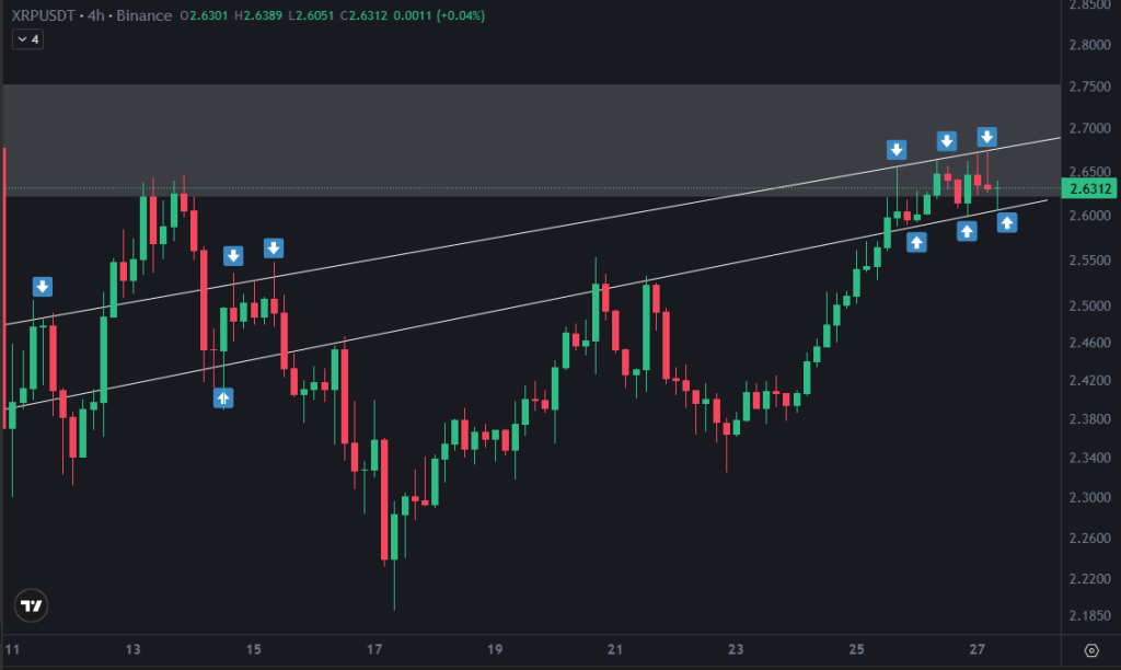 Ripple koers analyse 28 oktober