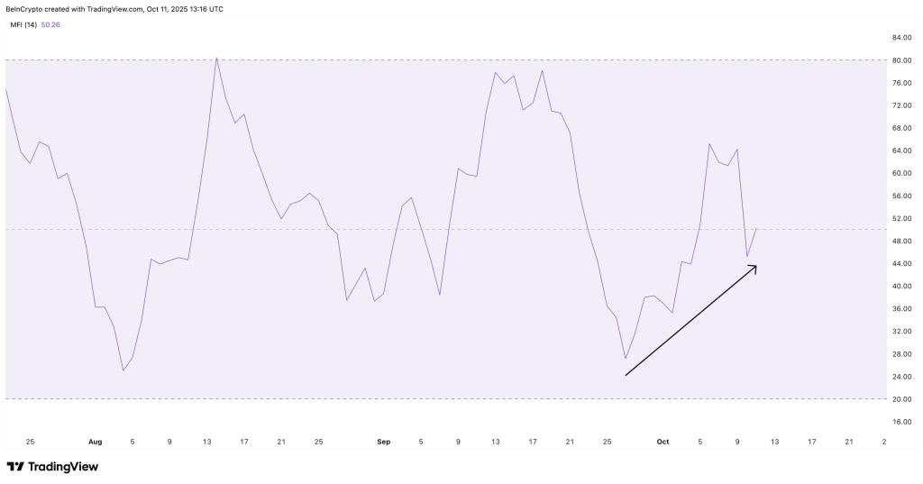 Cardano Retail Joining The Action: TradingView