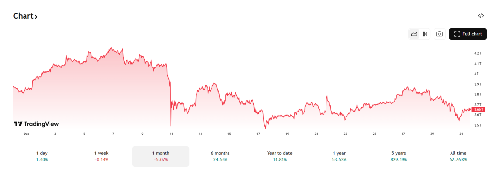Bron: Tradingview.
