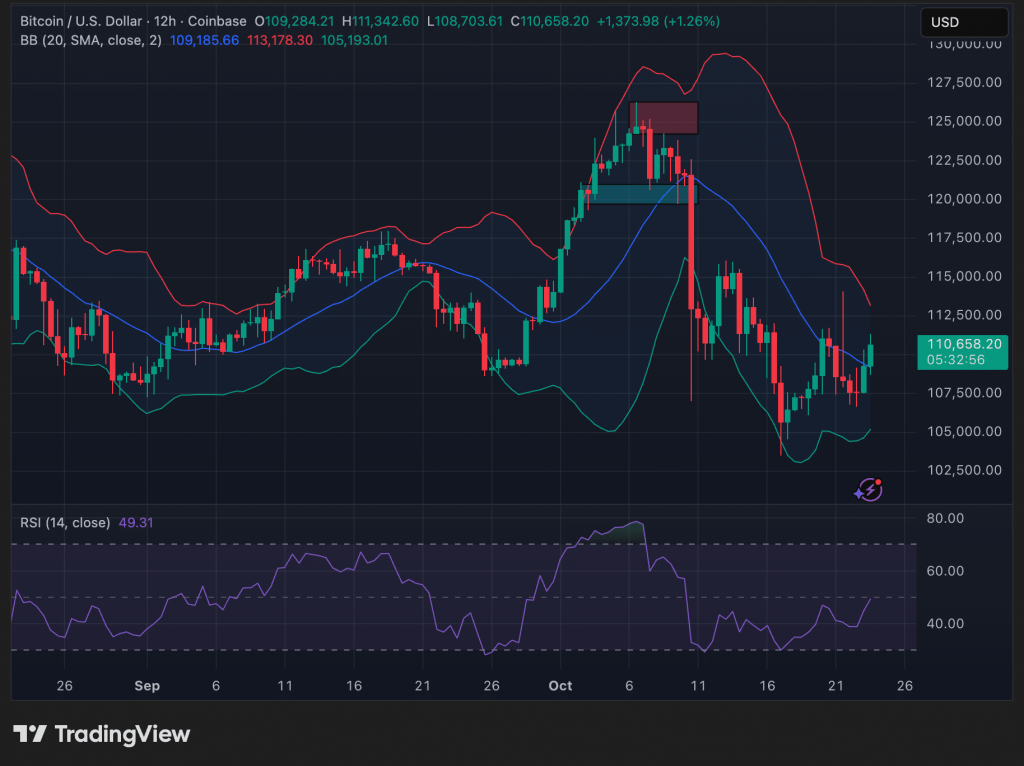 Source: TradingView