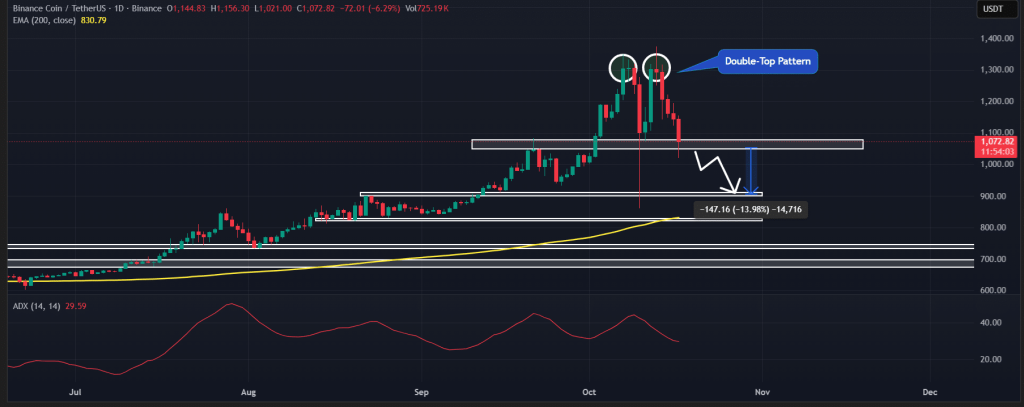 Source: TradingView