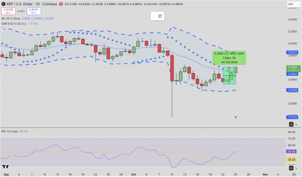 Source: TradingView
