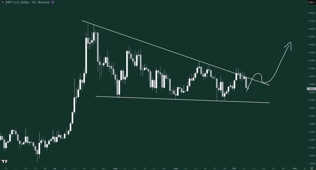 Ripple koers analyse van de dag