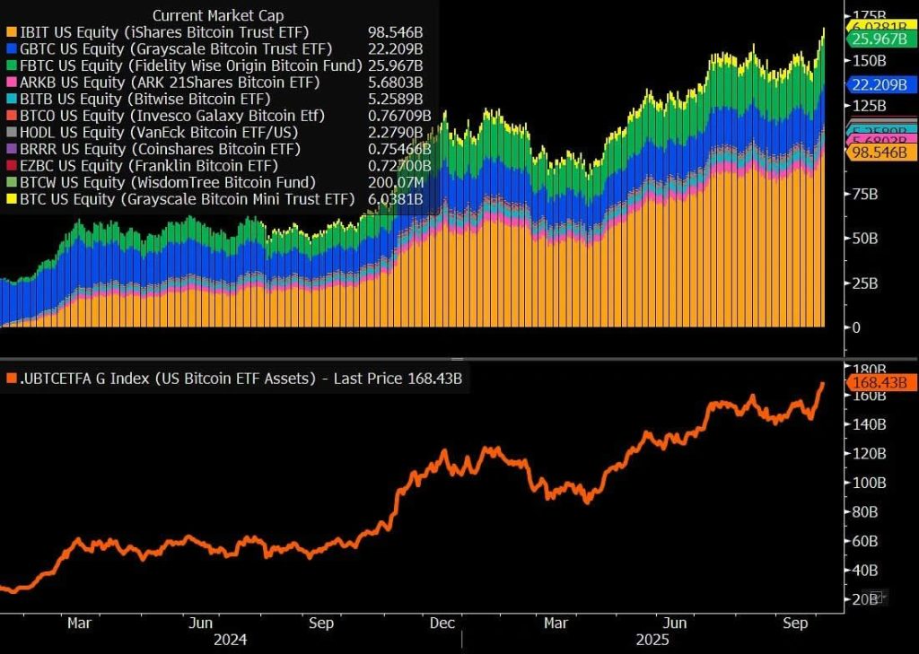 Bitcoin ETF's AUM