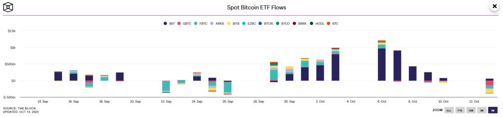 Bitcoin ETF in- en uitstromen