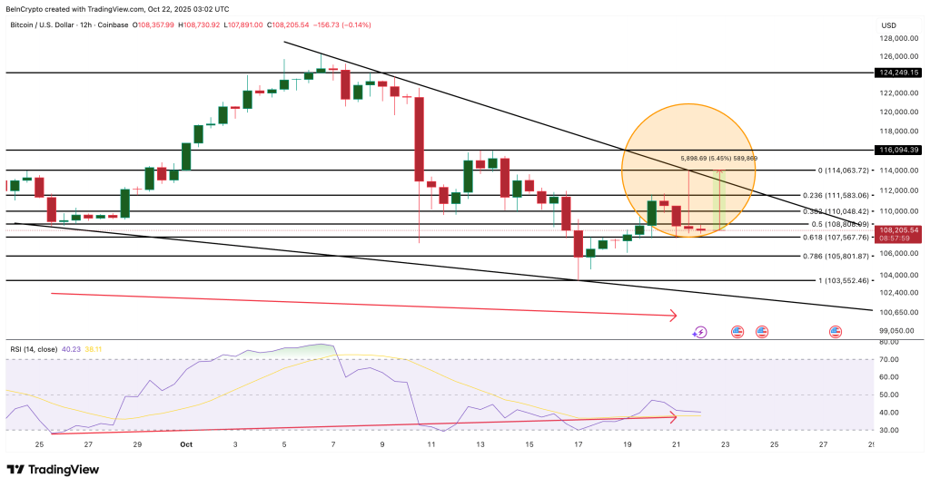 Bitcoin koers