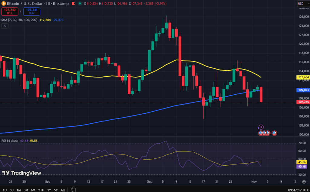 Bitcoin koers grafiek