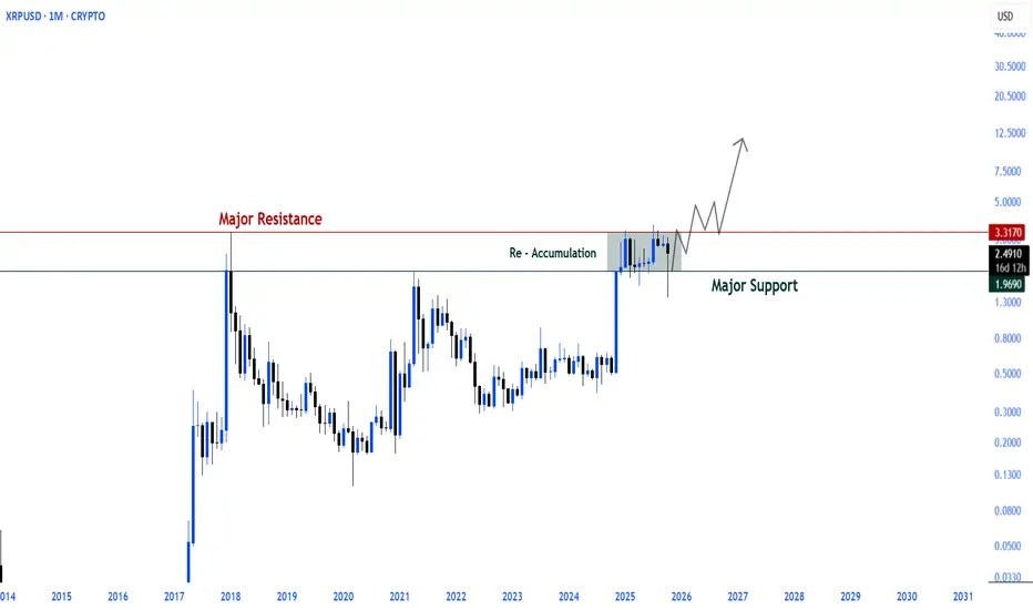 XRP analyse 10 november 