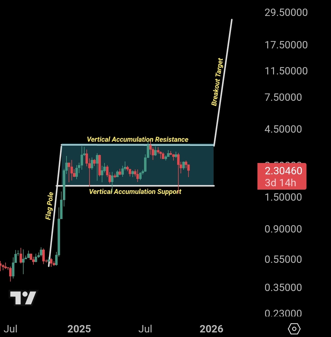 XRP koers verwachting 13 november