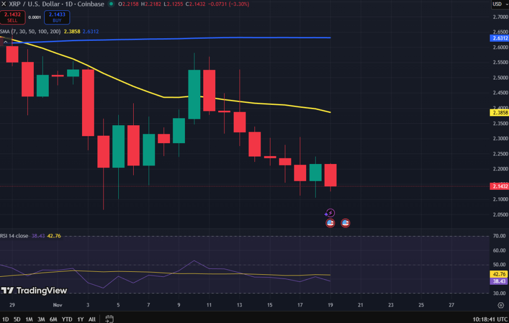 XRP koers grafiek