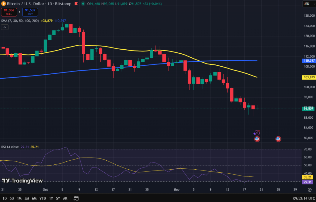 Bitcoin koers grafiek