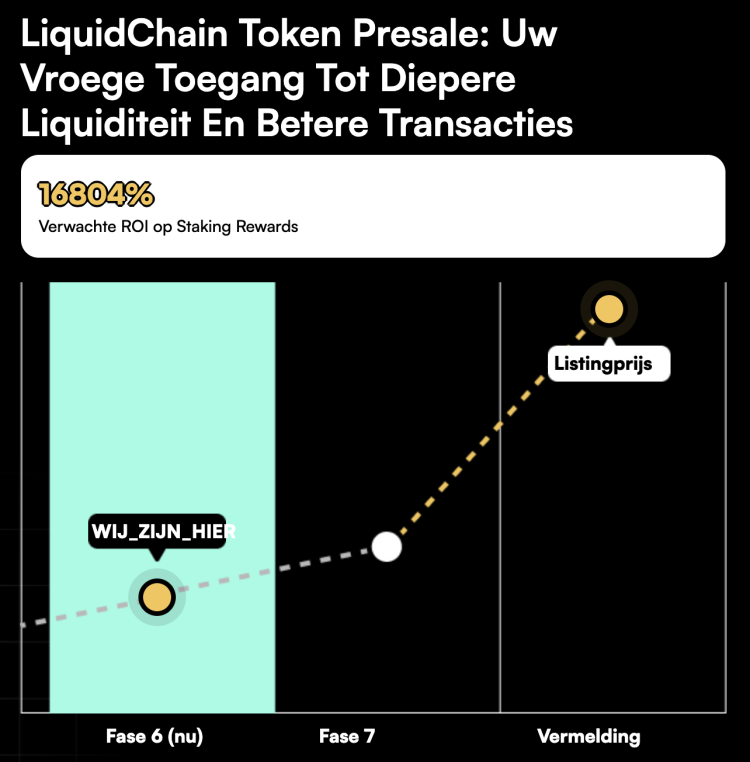 LiquidChain presale groeit snel door focus op multi-chain crypto utility.