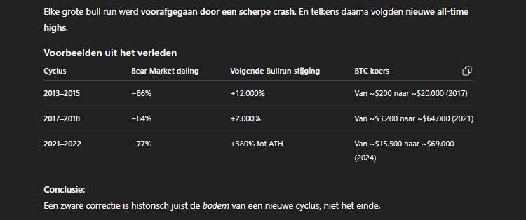 Bull run onderbouwing AI - Bron ChatGPT