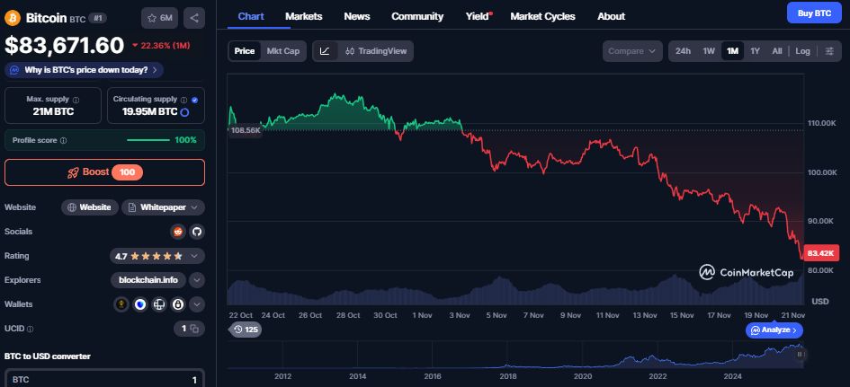 Bitcoin koers - CoinMarketCap