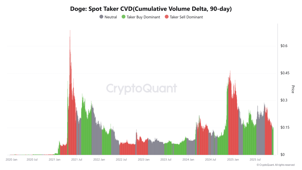 Bron: CryptoQuant