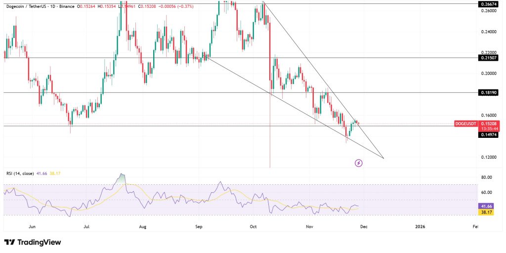 Bron: TradingView