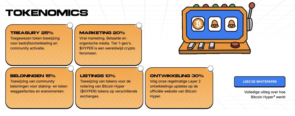 Bitcoin Hyper $HYPER