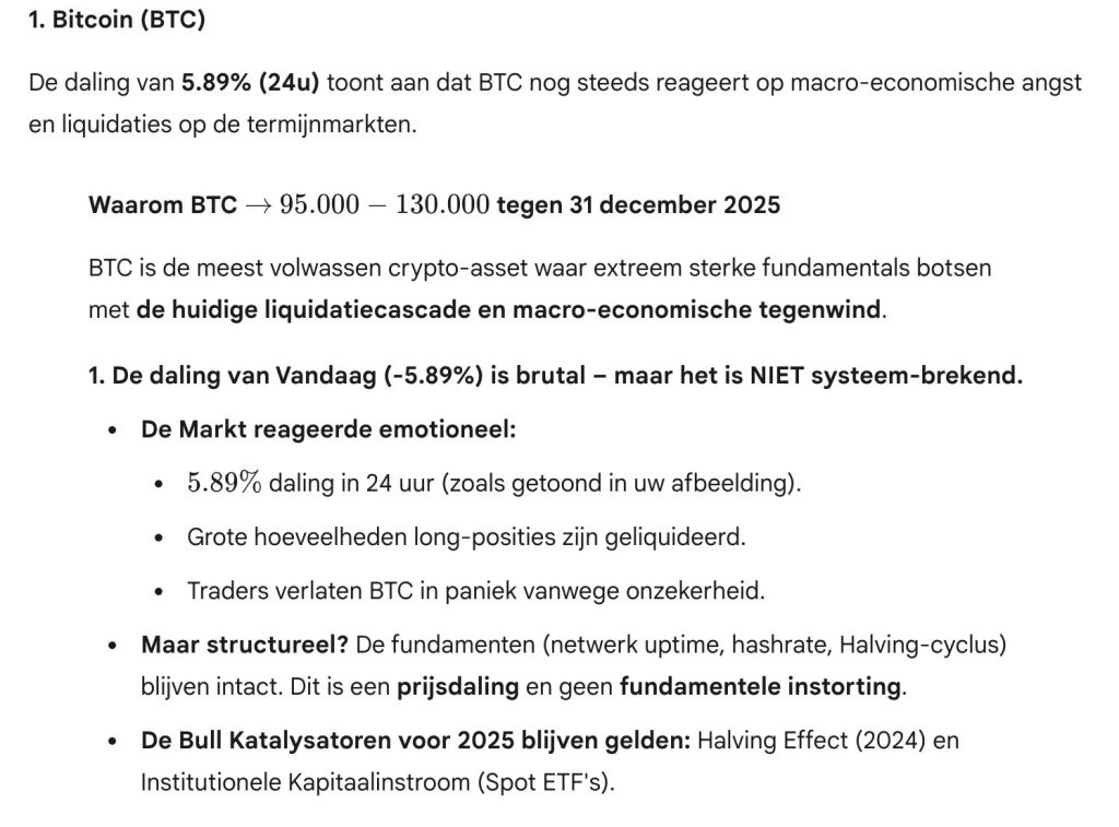 Bitcoin voorspelling van Gemini AI. Bron: Gemini