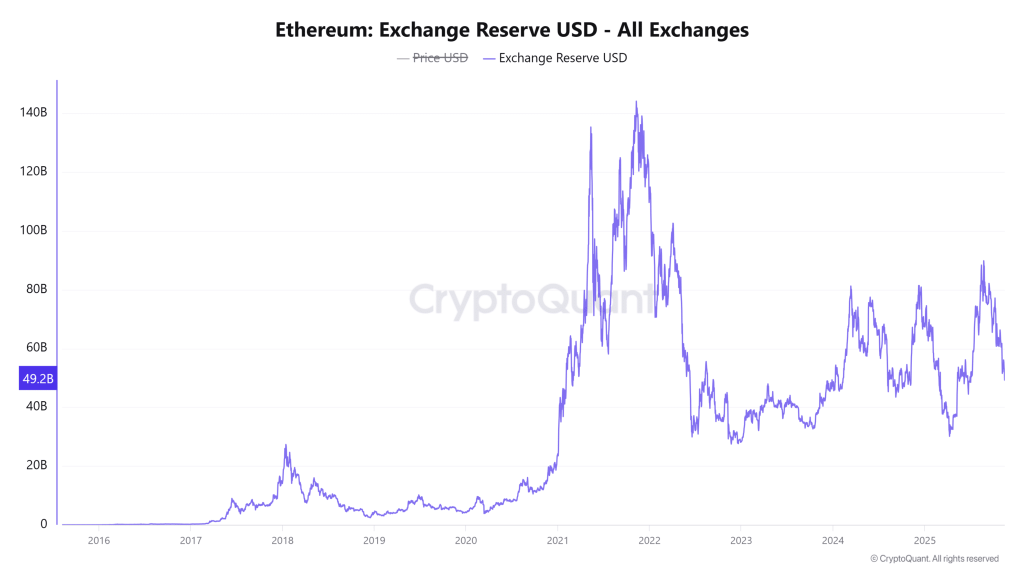 Source: CryptoQuant