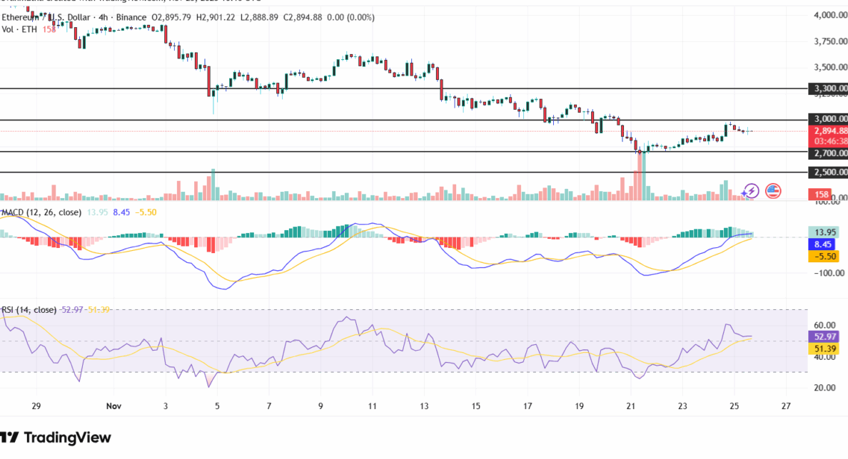 Source: ETH/USD 4-hour chart: Tradingview