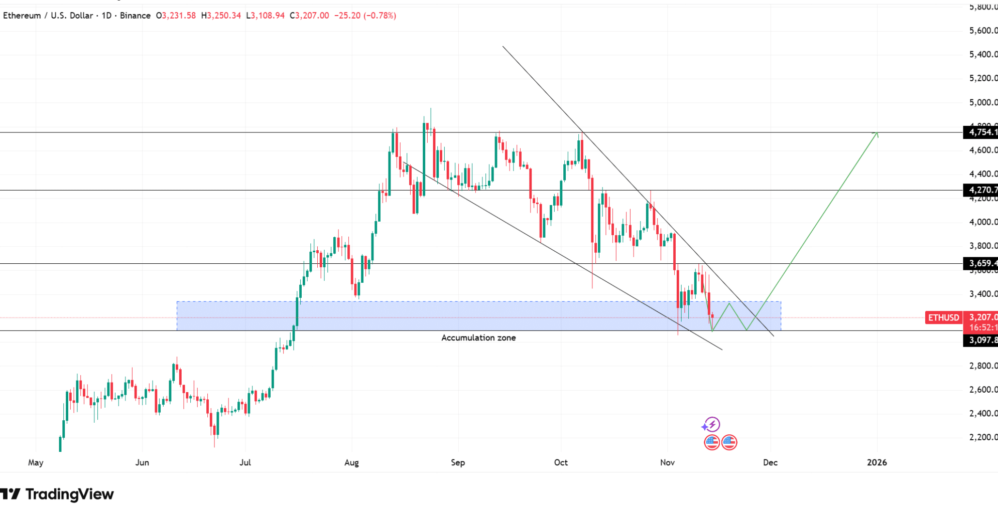 Source: TradingView