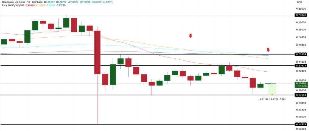 Source: TradingView