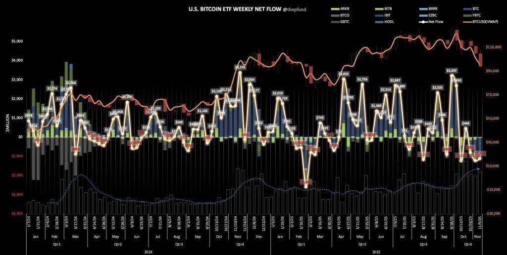 Bitcoin ETF in- en uitstromen