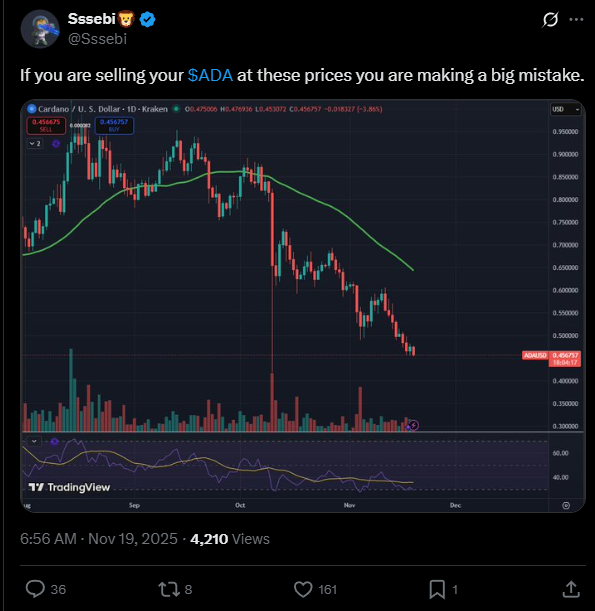 Cardano koers - Bron: Sssebi X-post