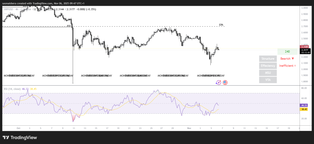 XRP koers