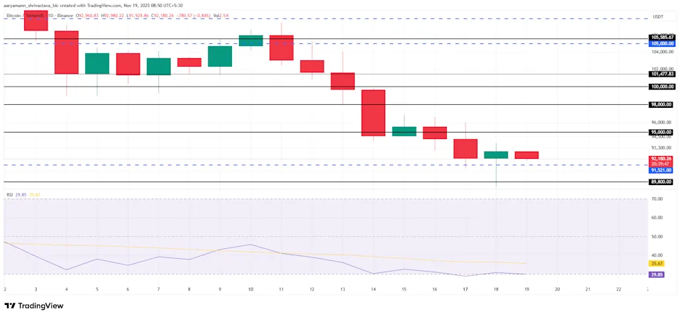 Bitcoin koers