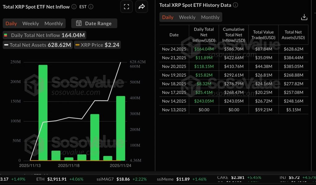 XRP ETF instromen